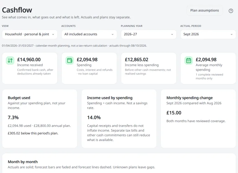 September cashflow showing confirmed income, spending, the difference and spending against the household plan.