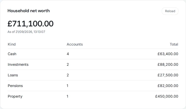 Fieldwell net worth summary showing total assets and liabilities with illustrative family records